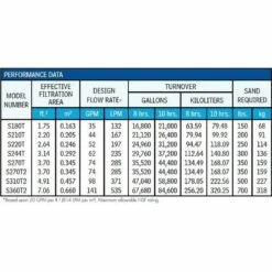 Hayward - W3S180T Pro Series 18" Pool Sand Filter With 1-1/2" Top Mount Multiport Valve -Hayward Shop 2 Top Mount Multiport Valve 7