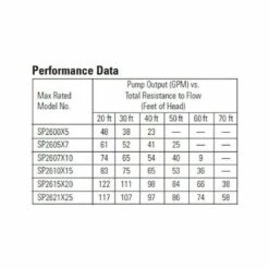 Hayward - W3SP2605X7 Super Pump Single Speed 3/4HP Pool Pump, 115/230V 10 Hayward - W3SP2605X7 Super Pump Single Speed 3/4HP Pool Pump, 115/230V -Hayward Shop 230V 20