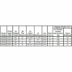 Raypak - Digital 399,000 BTU, Natural Gas, Pool Heater For 2,000'-6,000' Elevation - P-R406A-EN-C #51 -Hayward Shop Digital 399000 BTU Natural Gas Pool Heater for 2000 6000 Elevation P R406A EN C 51 2