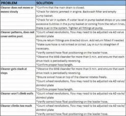 Zodiac - MX6 Advanced Suction Side Automatic Pool Cleaner 17 Zodiac - MX6 Advanced Suction Side Automatic Pool Cleaner -Hayward Shop MX6 Advanced Suction Side Automatic Pool Cleaner 7