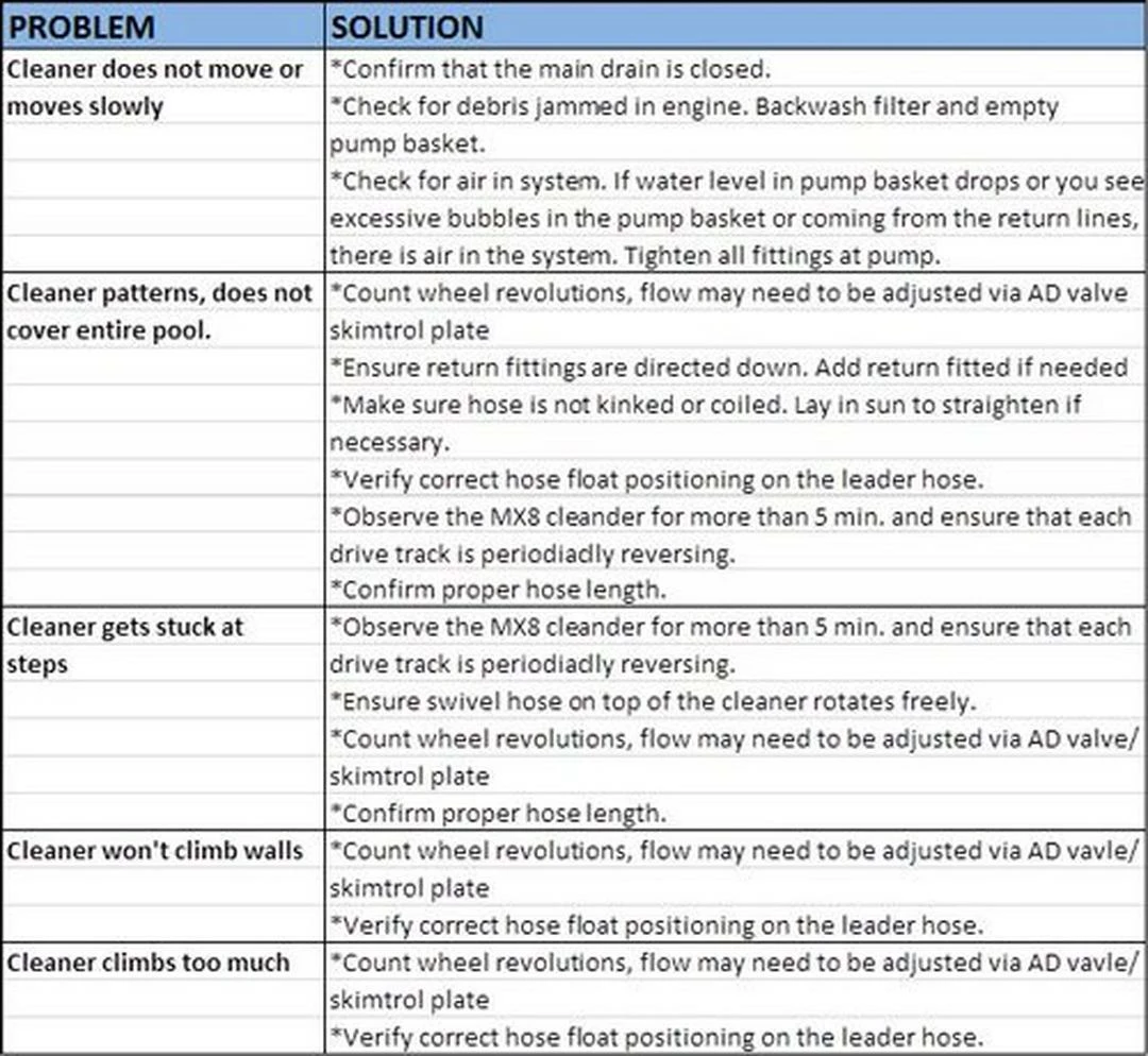 Zodiac - MX6 Advanced Suction Side Automatic Pool Cleaner 10 Zodiac - MX6 Advanced Suction Side Automatic Pool Cleaner - Image 8