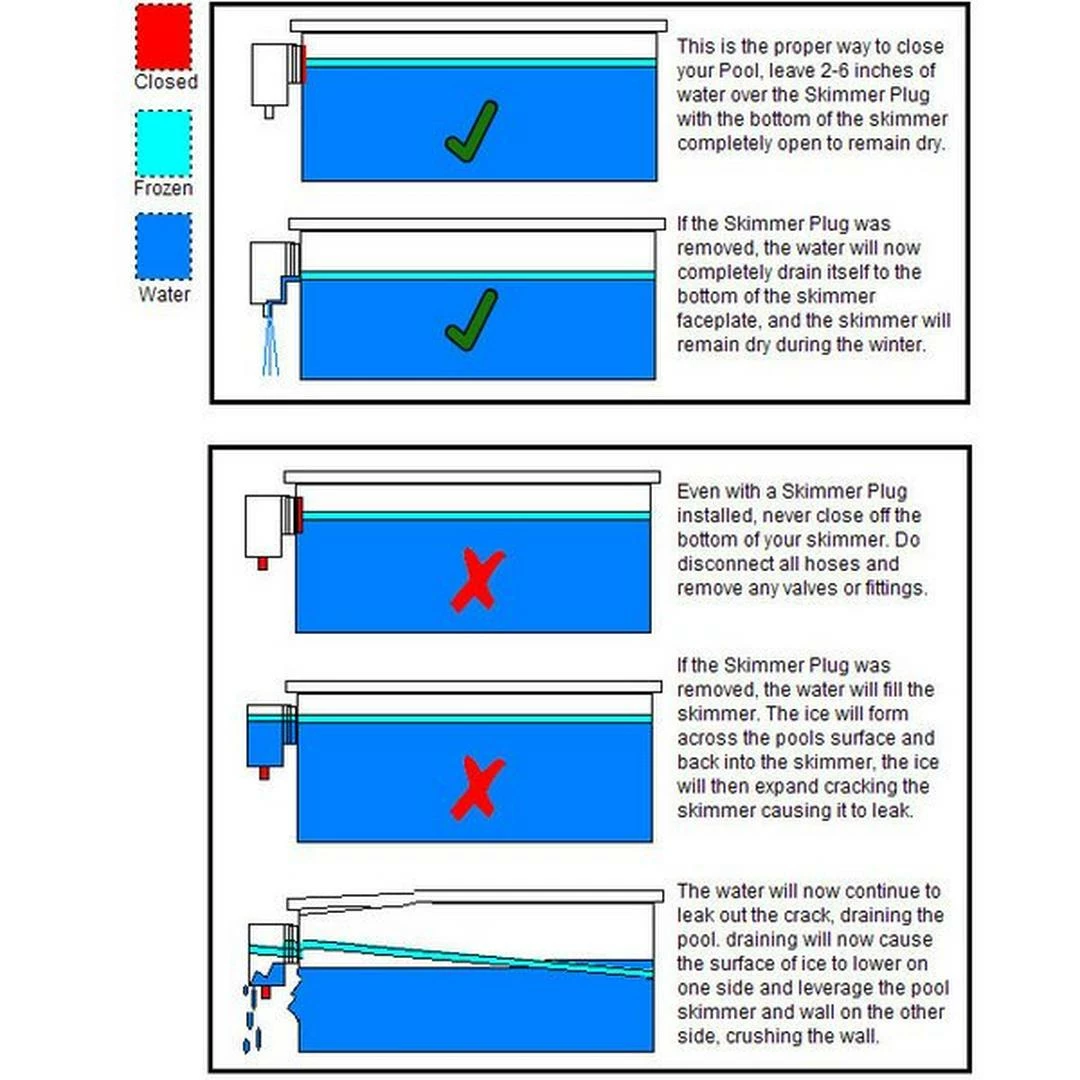 Simpooltec - Skimmer Plug Winter Closure For Wide Mouth Above Ground Pool Skimmers 6 Simpooltec - Skimmer Plug Winter Closure For Wide Mouth Above Ground Pool Skimmers - Image 4