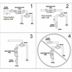 Hayward - W3AQR15 AquaRite Complete Salt System For Pools Up To 40,000 Gallons -Hayward Shop W3AQR15 AquaRite Complete Salt System for Pools up to 40000 Gallons 5