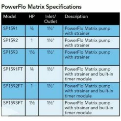 Hayward - W3SP1592 PowerFlo Matrix 1 HP Above Ground Pool Pump, 115V 7 Hayward - W3SP1592 PowerFlo Matrix 1 HP Above Ground Pool Pump, 115V -Hayward Shop W3SP1592 PowerFlo Matrix 1 HP Above Ground Pool Pump 115V 2