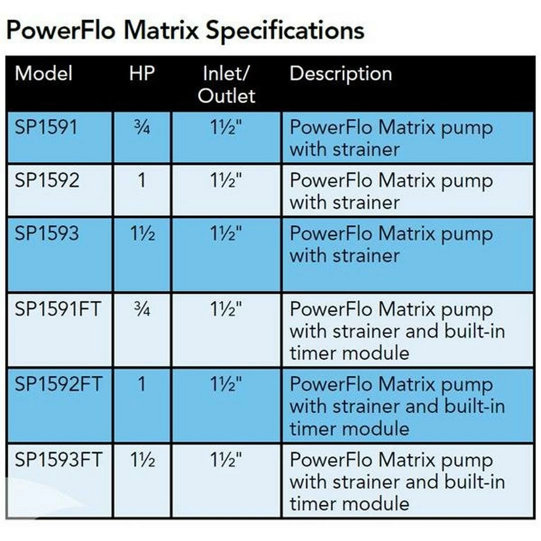 Hayward - W3SP1592 PowerFlo Matrix 1 HP Above Ground Pool Pump, 115V 5 Hayward - W3SP1592 PowerFlo Matrix 1 HP Above Ground Pool Pump, 115V - Image 3